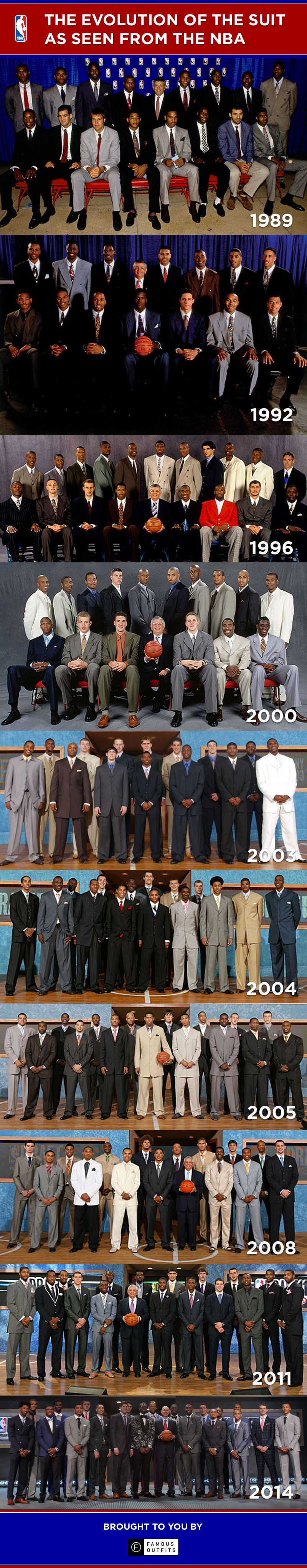 NBA Suit Evolution (1989-2014)